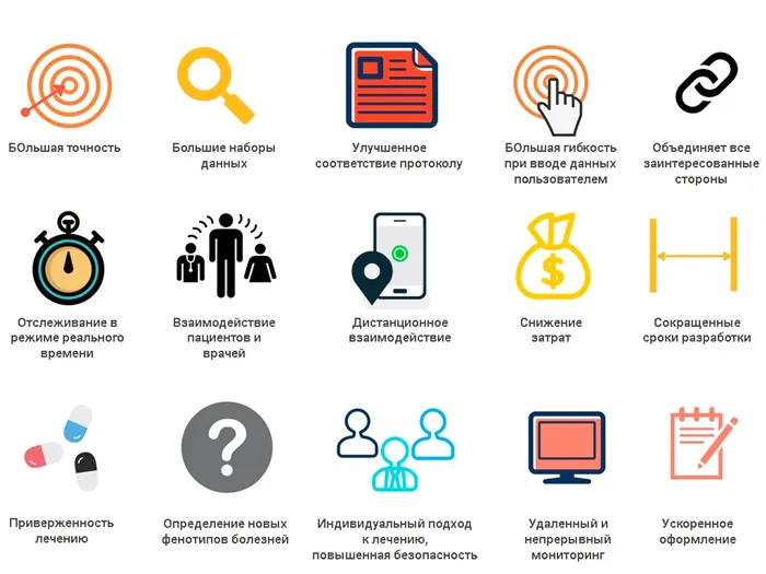 Ключевые аспекты здравоохранения, которые можно улучшить с помощью IoT. Источник изображения: https://evercare.ru/news/kak-internet-medicinskikh-veschey-vliyaet-na-zdravookhranenie