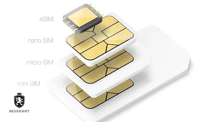 Использование двух SIM-карт, одна из которых должна быть eSIM.