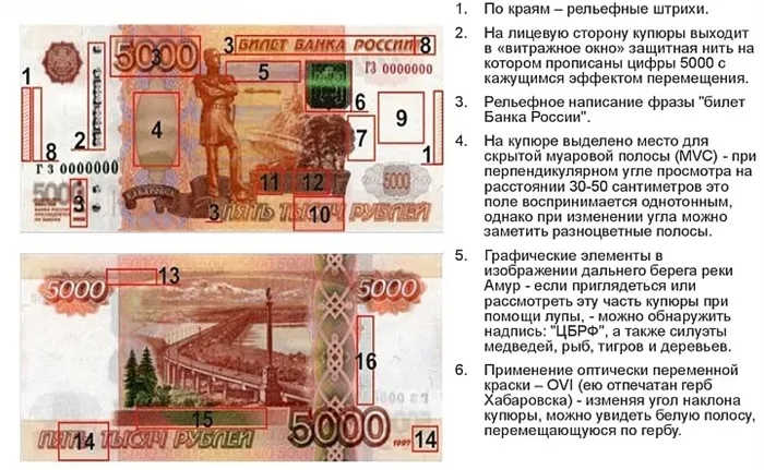 Элементы защиты на 5-тысячной банкноте, выпущенной в 1997 году.