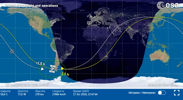 МКС (международная космическая станция) сводная информация