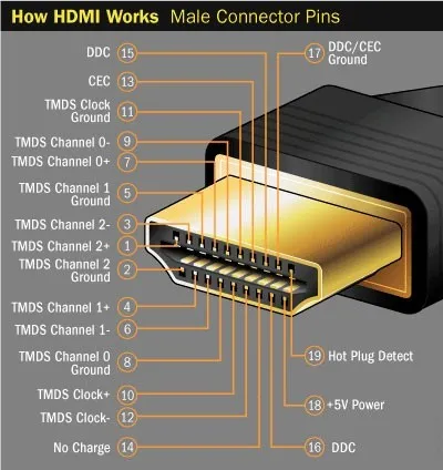 Устройство HDMI-кабеля