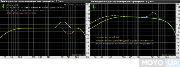 2 графика амплитудно-частотной характеристики