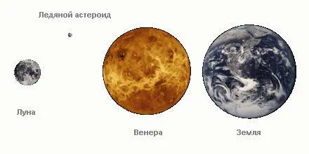 Размеры астероида, необходимого для создания гидросферы на Венере