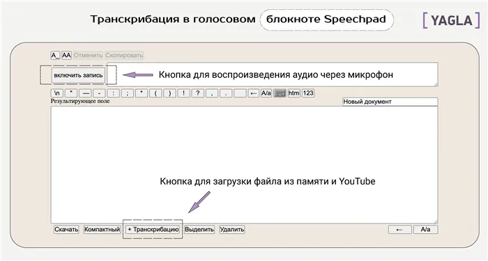 Сервис расшифровки речи в текст в голосовом блокноте Speechpad