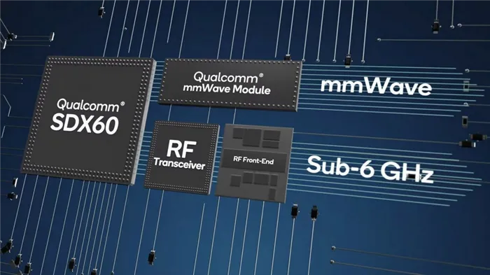 Компания Qualcomm уже представила сотовые модули c одновременной поддержкой 5G sub-6 GHz и 5G mmWave