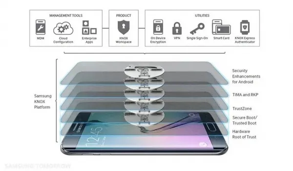Что такое Knox Samsung и как использовать защищенную папку?