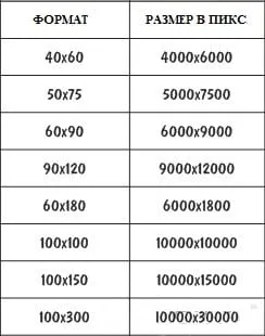 Размеры широкоформатной печати (таблица)