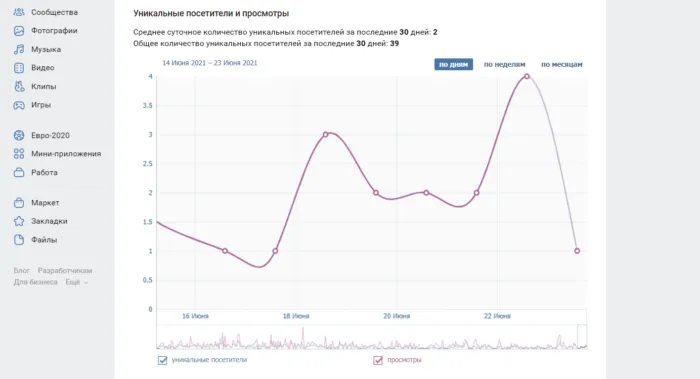 Использование статистики для получения информации о посетителях