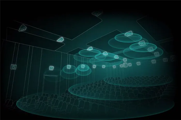 Принцип работы Dolby Atmos в кинотеатре