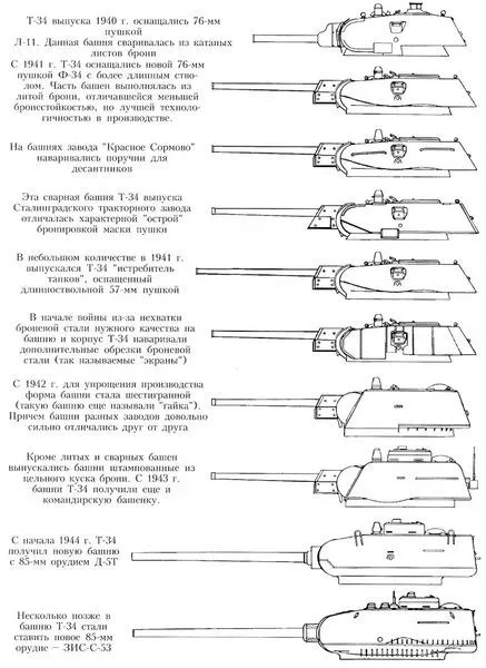 Эволюция башен Т-34
