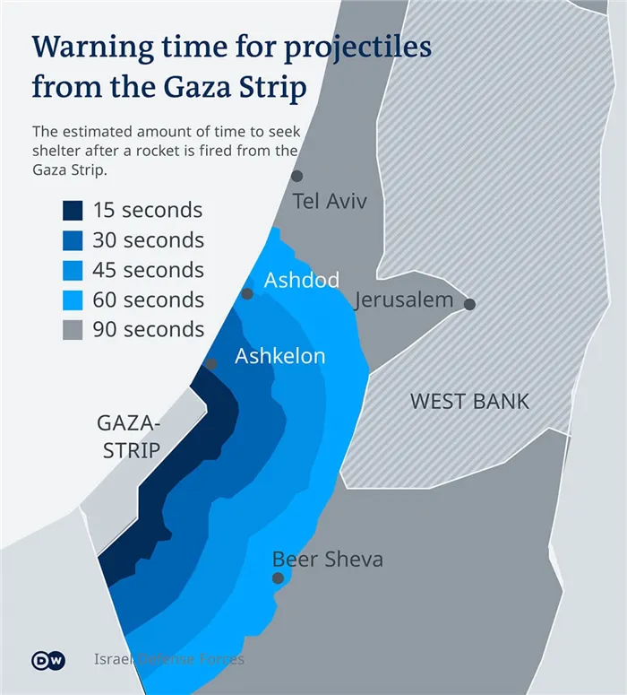 Время подлета ракет со стороны Сектора Газы