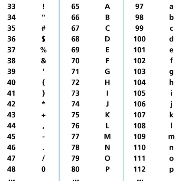 пример таблицы ascii кодов