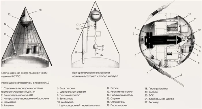 Схема ракетного отсека для размещения спутника