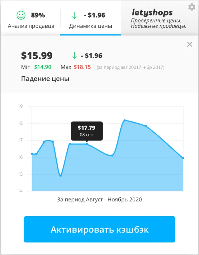 Динамика цены в LetyShops