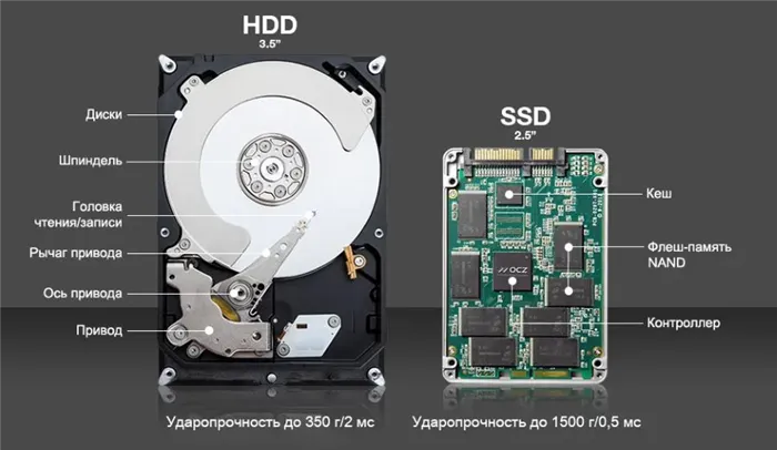 Выбрать SSD для ноутбука