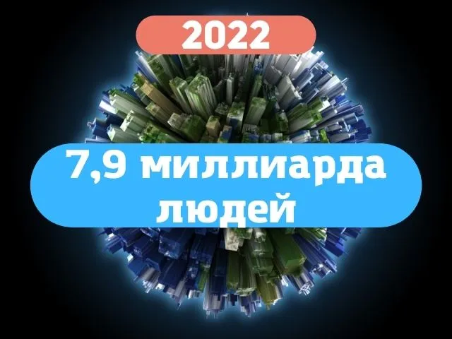 население земли в 2022 году