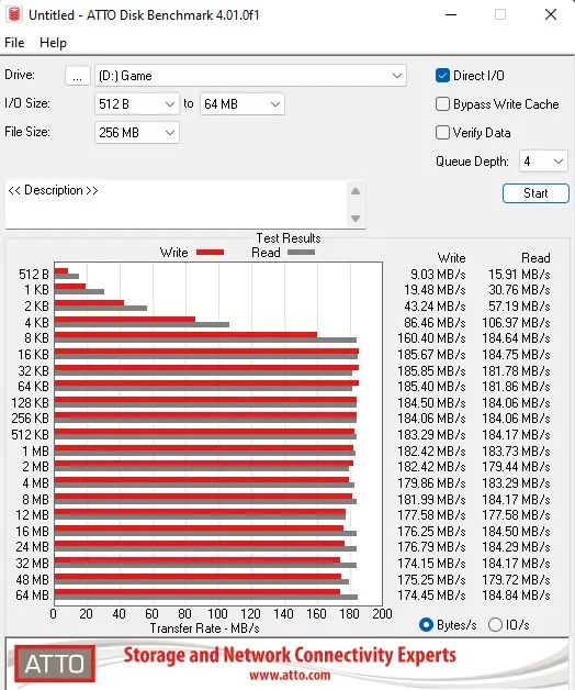 Проверка скорости диска в ATTO Disk Benchmark